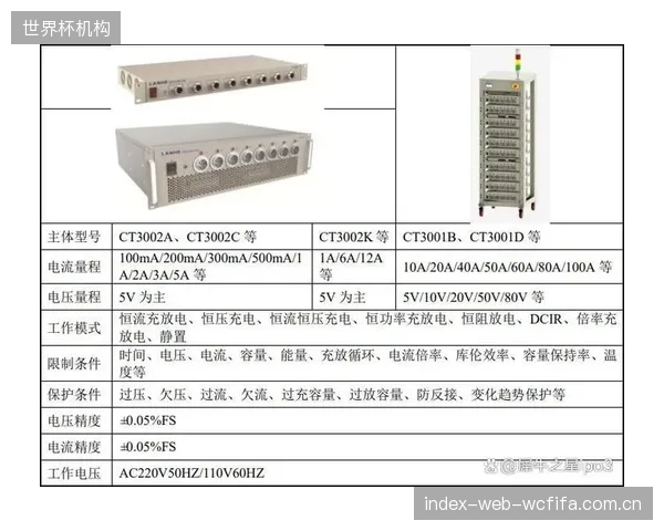 北京怀北滑雪场通过引入电测设备，为VIP客户提供了板底摩擦系数的量化选板服务
